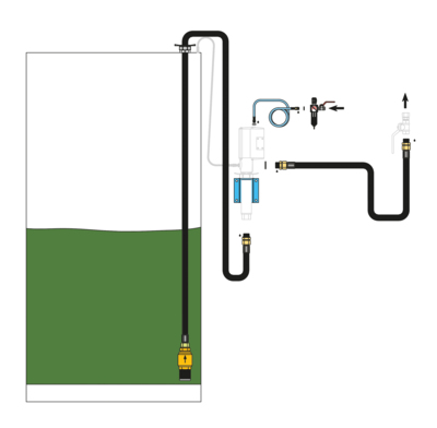 Installationssatz f&uuml;r wandmontierte druckluftbetriebene Pumpen in Tank mit max H&ouml;he 3 Meter