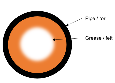 Pipes used for grease Pipes used for grease