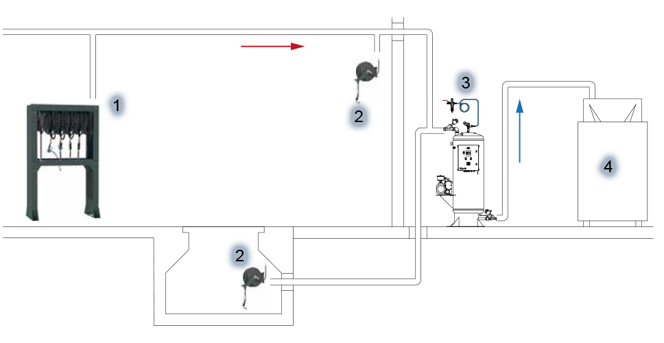 Unidades de vacío automáticas para uso grandes instalaciones. El equipo es fácil de instalar, no necesita ajustes adicionales. Se conecta al aire comprimido (máx. 8 bar) y a 400 V, exceptuando la evacuación a cisterna externa de aceite usado y tubo de succión. - El depósito, tras haberse llenado de aceite usado, se vacía de modo automático mediante aire comprimido. - El depósito tiene dos sensores de nivel que controlan el drenaje automático del aceite usado hacia la cisterna externa. Cuando el depósito está totalmente drenado, se produce el vacío, extrayendo el aire del equipo automáticamente. - Máximo vacío en el depósito: 99% - Dispone de electrónico con posibilidad de vaciar el depósito manualmente. Las unidades están diseñadas exclusivamente para su utilización con aceite usado